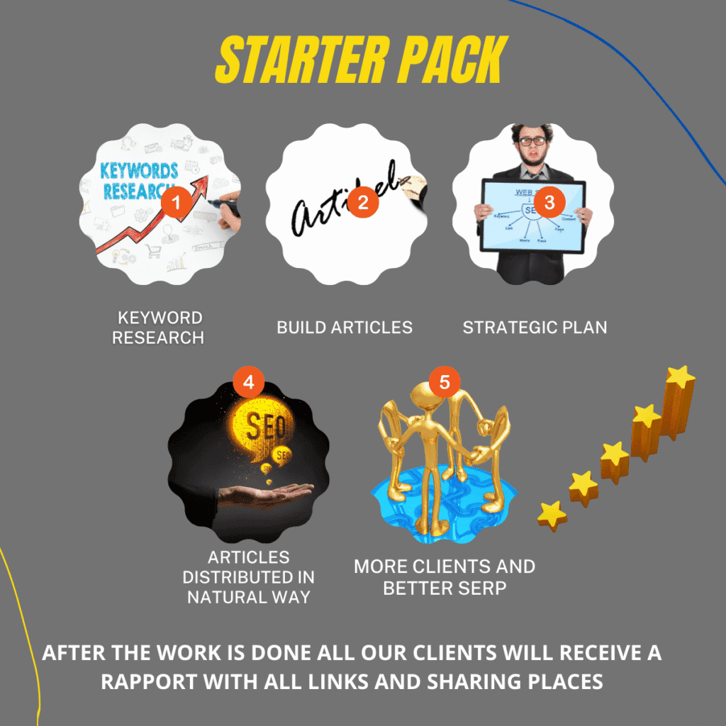 Cum să Creați o Campanie de Publicitate