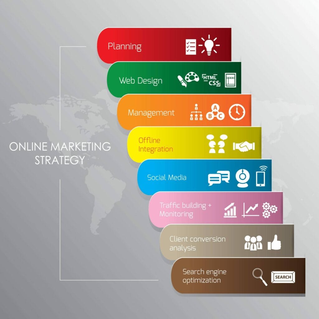 Identificarea Definirea Nișei
