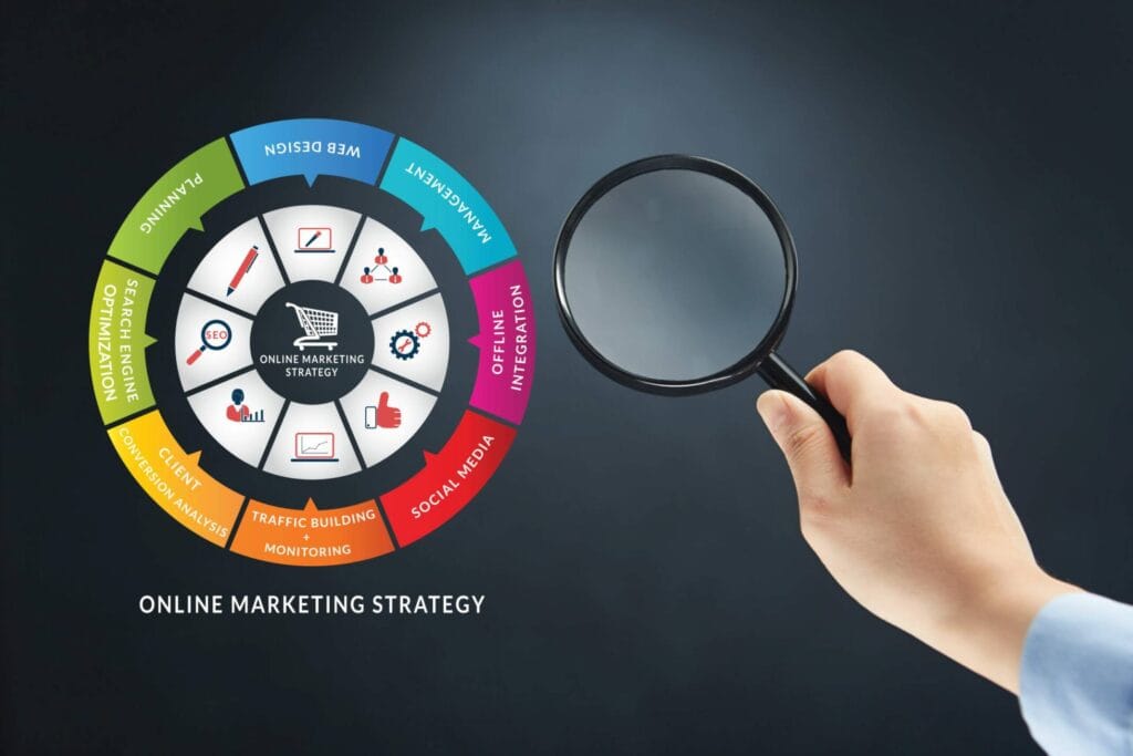 online marketing