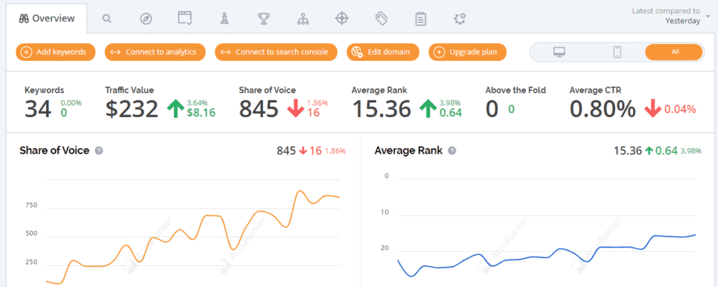 monitorizare valoare trafic