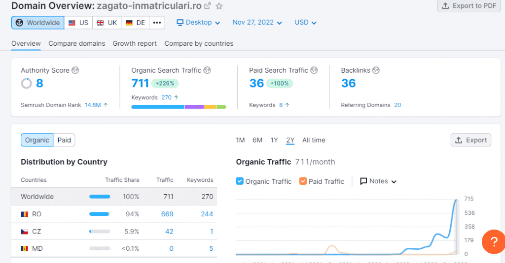 Analiza Link la Aceasta Data