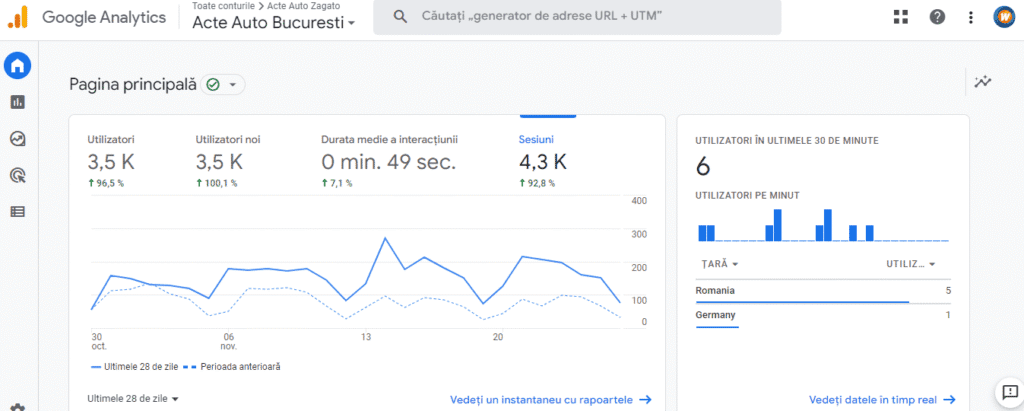 SEO AFACERE LOCALA BUCURESTI CONSOLA GOOGLE ANALYTICS