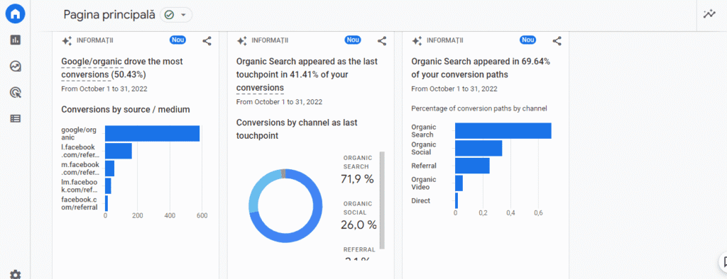 Trafic Monitorizat cu consola Google