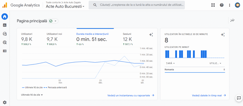 trafic consola Google analytics 