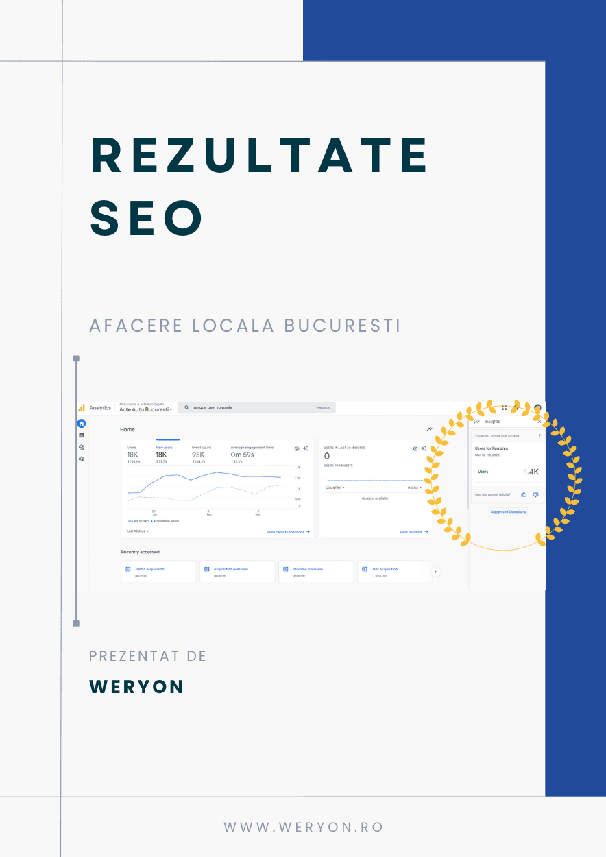 rezultate SEO 2022 Weryon
