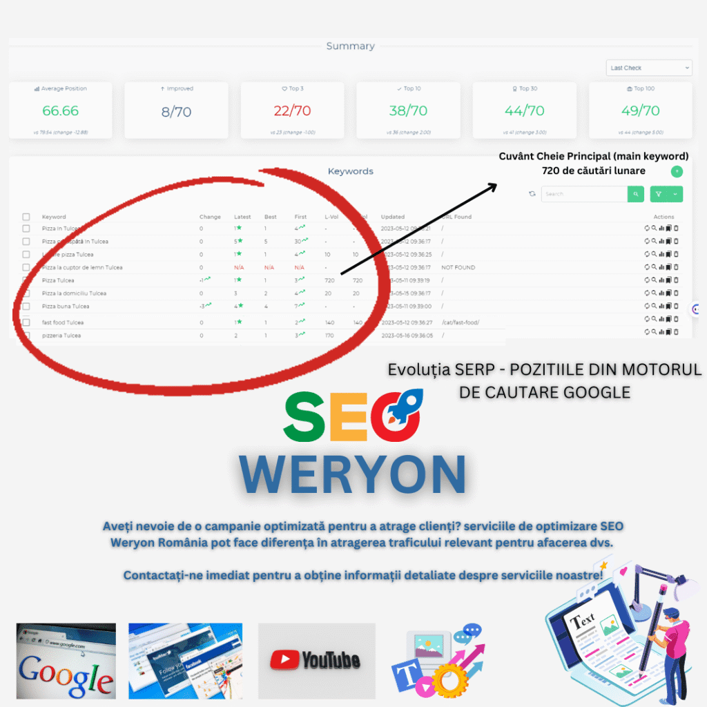 Poveste de Succes Optimizare SEO