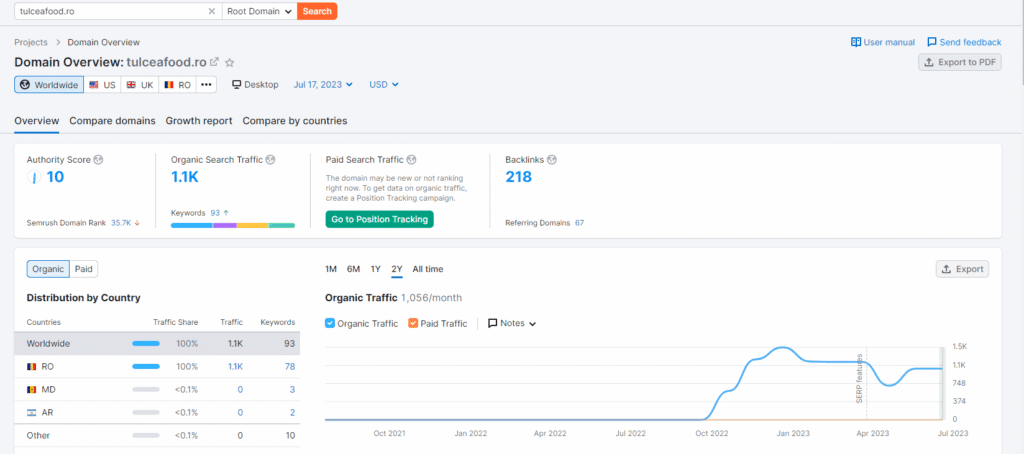 parte din serviciile de optimizare SEO