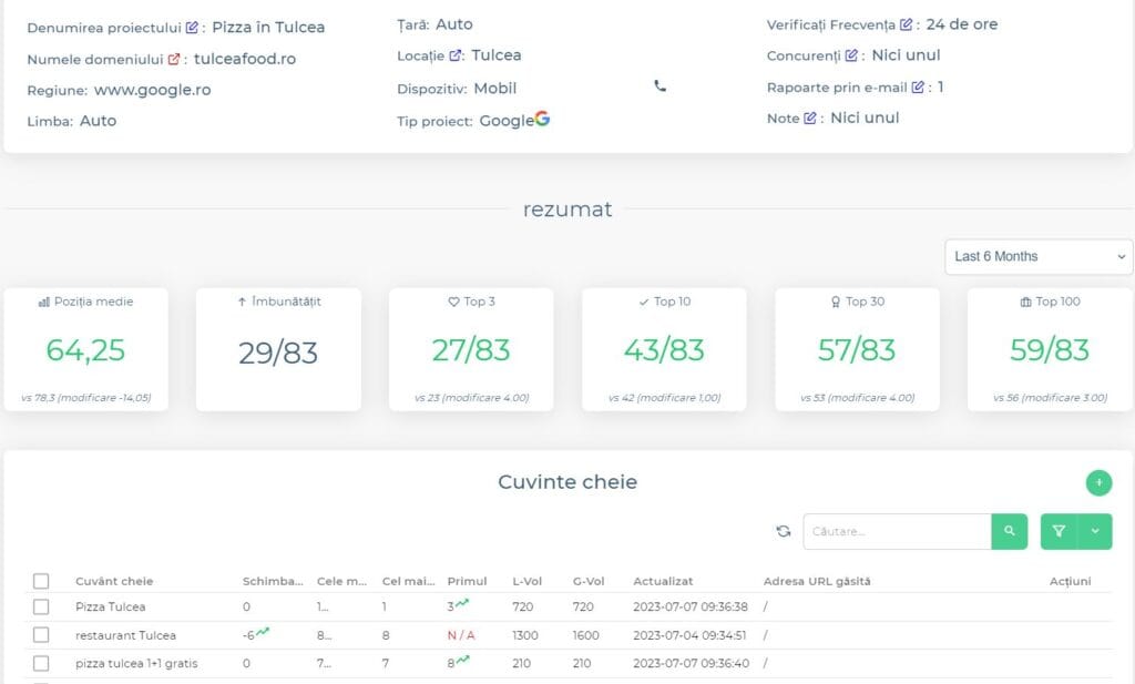 OPTIMIZARE SEO WERYON