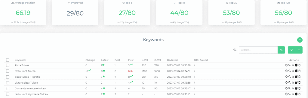 SEO Afacere Locala Tulcea