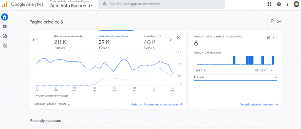 parte din succesul digital