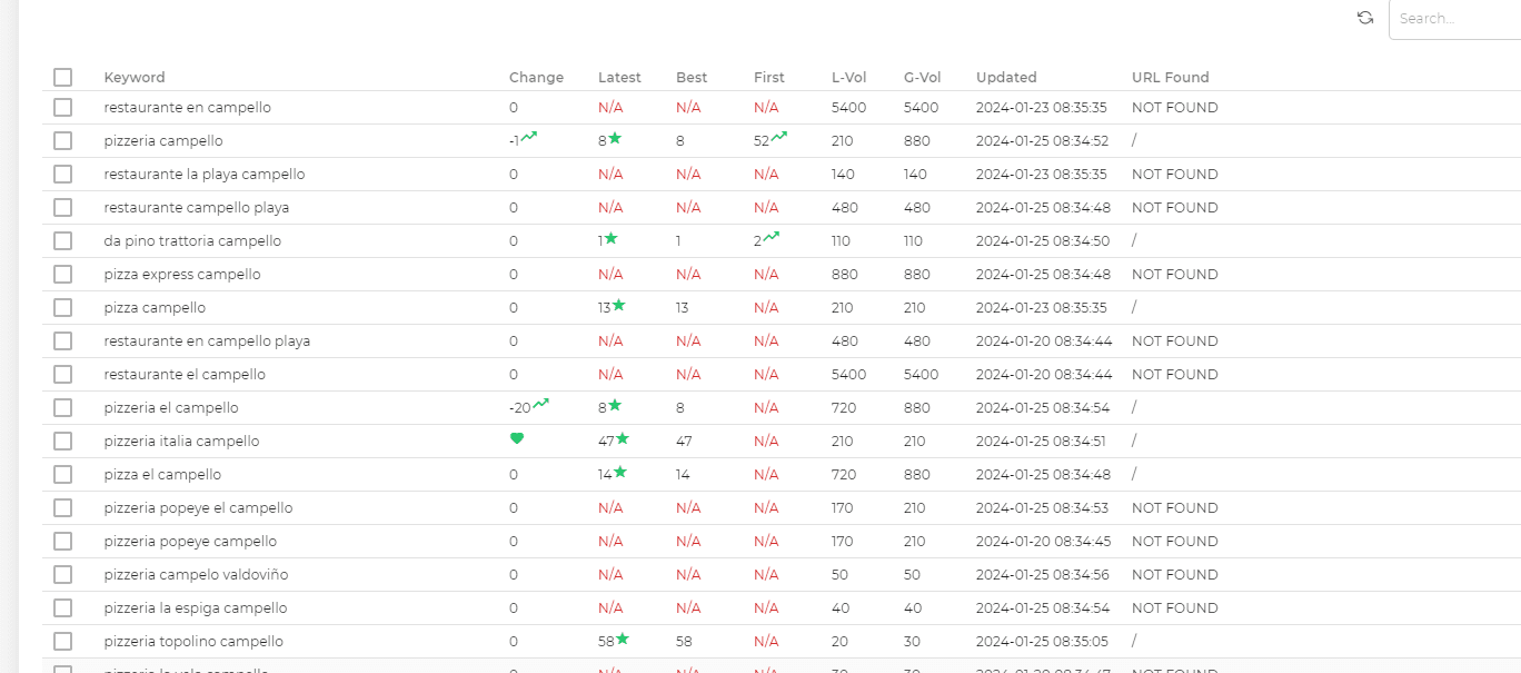 efectele campaniei SEO Spania Weryon