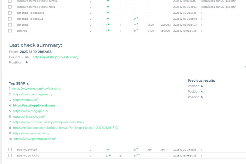 studiu de caz servicii SEO