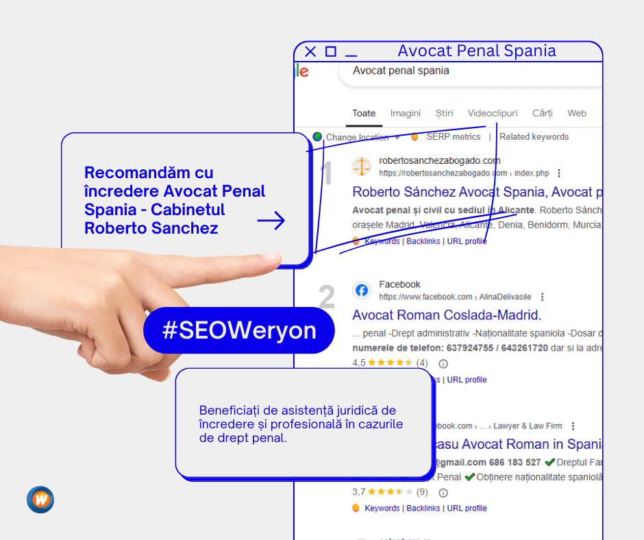 Site-uri de Prezentare