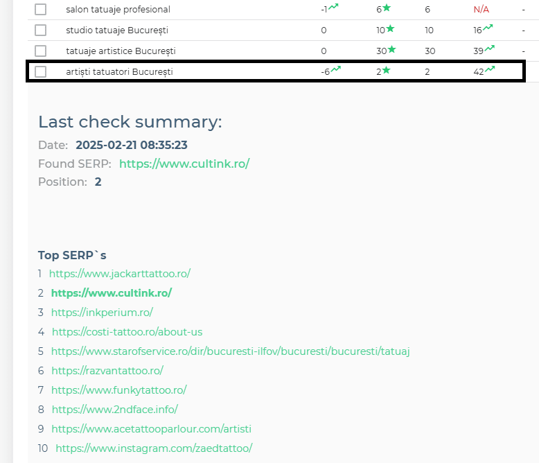 soft monitorizare cuvinte cheie generatoare de profit