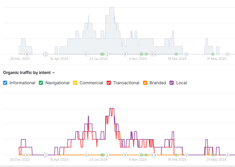extras Ahref Ams Grand House