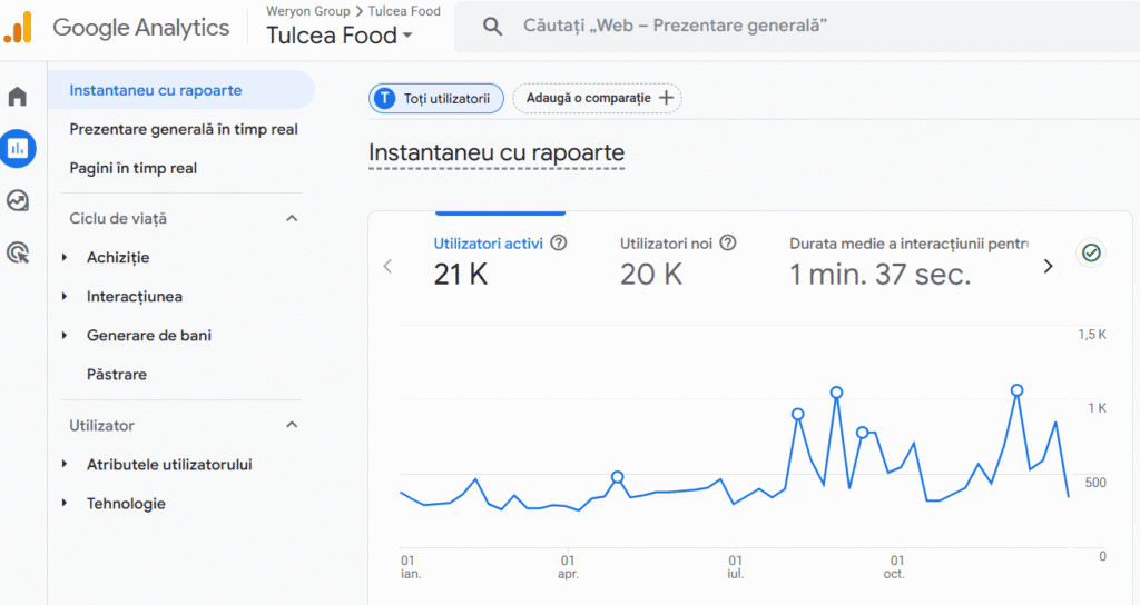 google analitycs - extras
