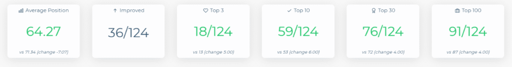 Nu Toți Clienții sunt Egali. Iată de ce cel Venit din Google Valorează de 10 ori Mai Mult. 2 Print extras din softul de monitorizare SERP Weryon