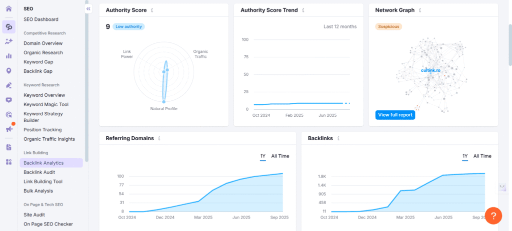 SEMRUSH EXTRAS
