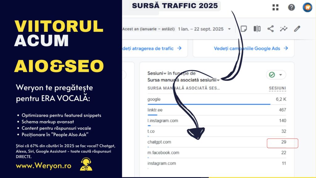 Nu Toți Clienții sunt Egali. Iată de ce cel Venit din Google Valorează de 10 ori Mai Mult. 4 VIITORUL DIN CĂUTĂRI ACUM
