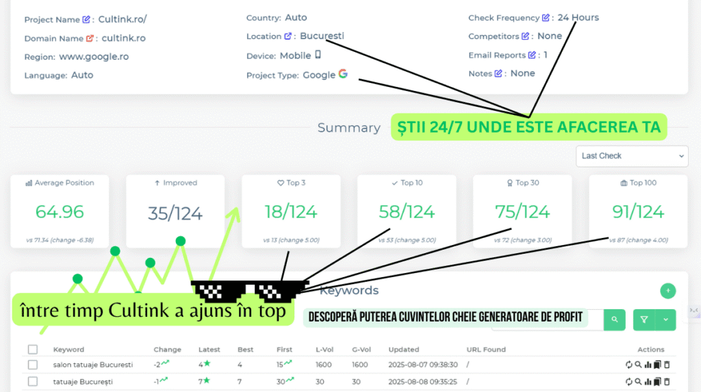 stii 24 din 7 unde este afacerea ta