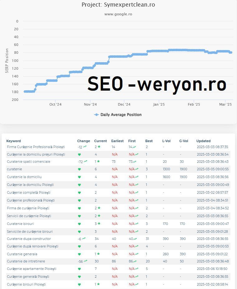 diferența între real și poveste
