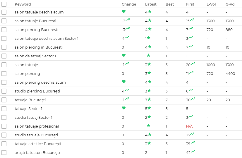 SERP Google monitor cultink