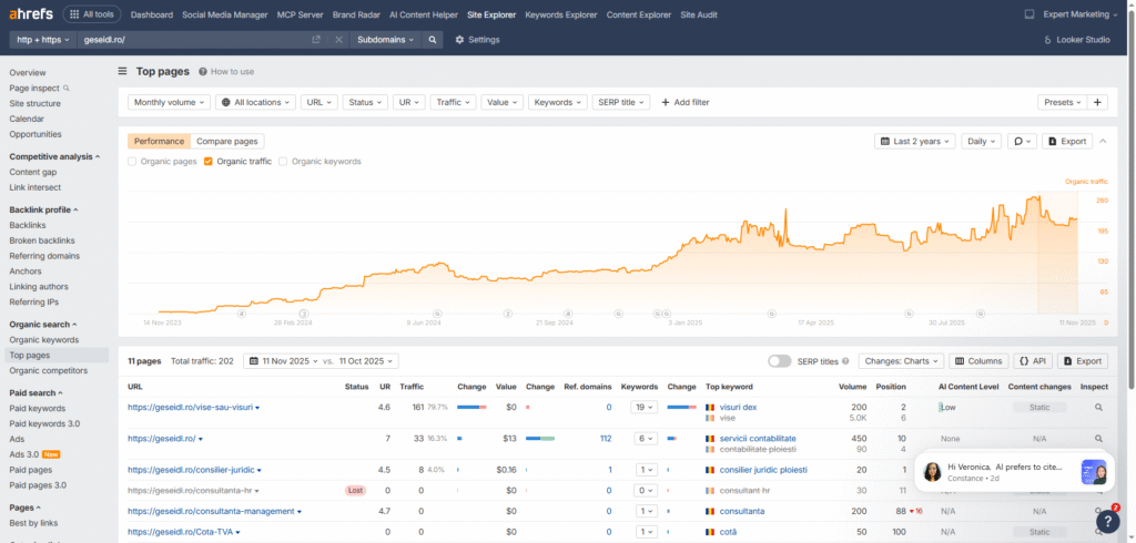 organic trafic extras ahref