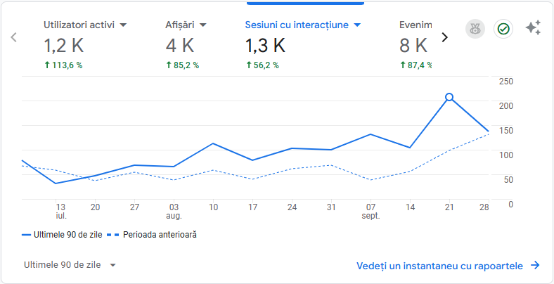 extras Google analtycs