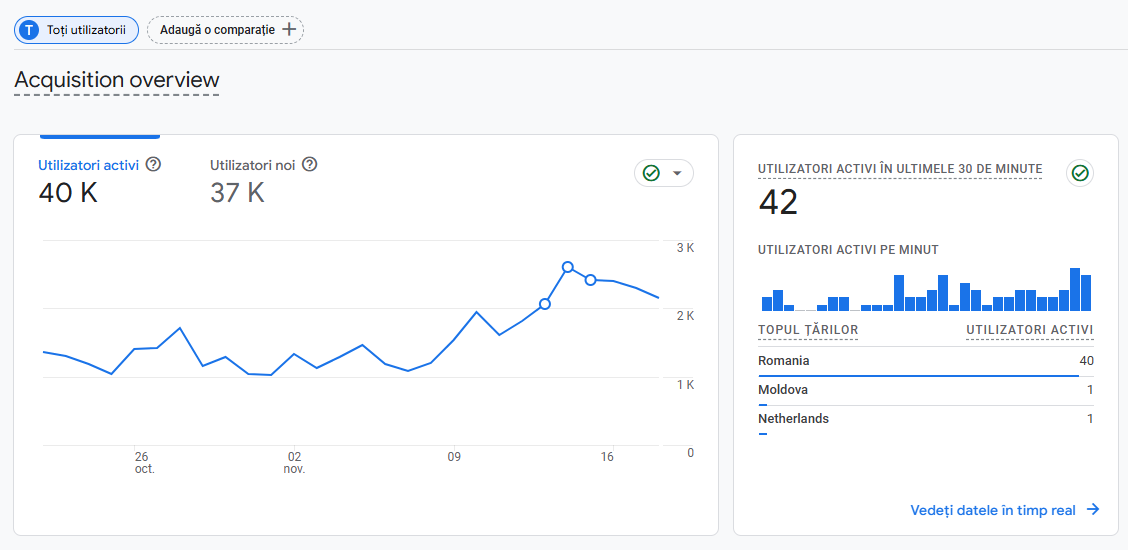 extras client SEO Google Analytics 
