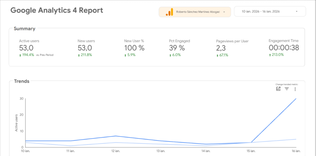 eficiența unei strategii SEO cabinet avocatură 