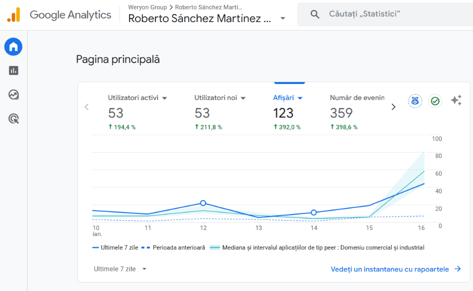 extras Googe analytics Roberto Sanchez