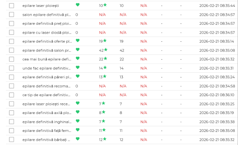 SERP extras proiect beauty Ploiesti