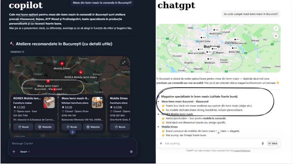 extras Copilot si Chatgpt 27.04.2026 unde campania a atins targetul