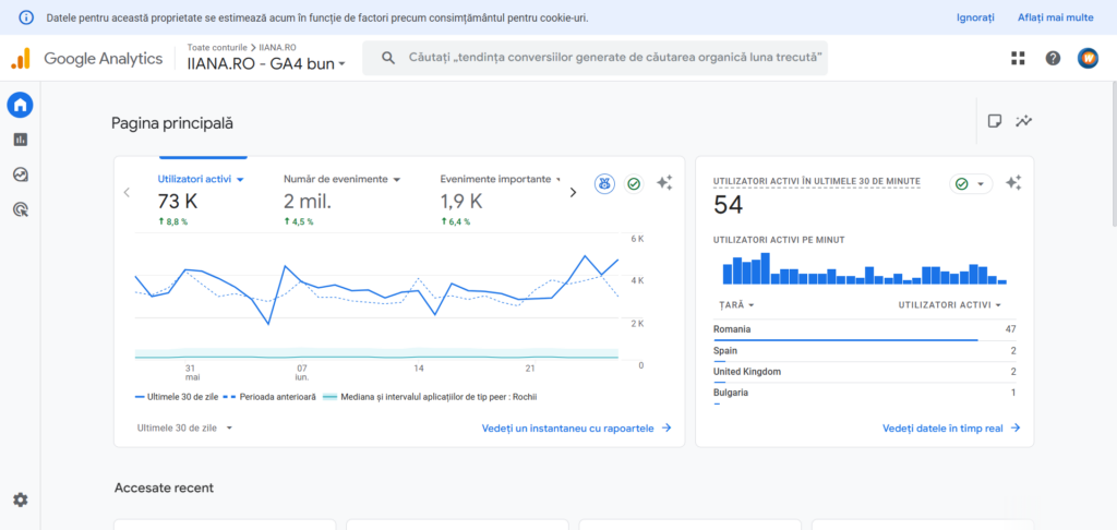 Captura GA4 actuala pentru IIANA.ro dupa primele saptamani de monitorizare SEO, cu utilizatori activi in crestere si trend organic stabilizat