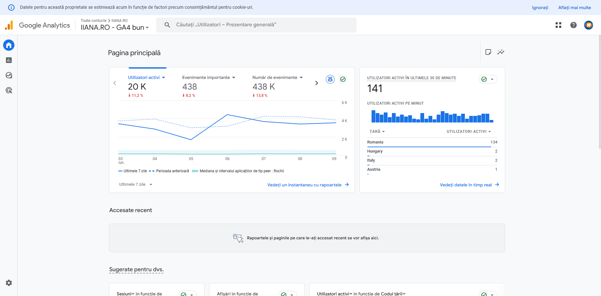 Captura GA4 din prima zi de monitorizare SEO pentru IIANA.ro, cu utilizatori activi in scadere si trend volatil inainte de stabilizarea organica