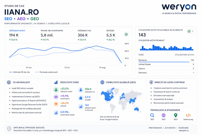 Google Search Console, intervalul complet disponibil la 17 august 2026. Datele GSC au întârziere și se opresc la 16 august