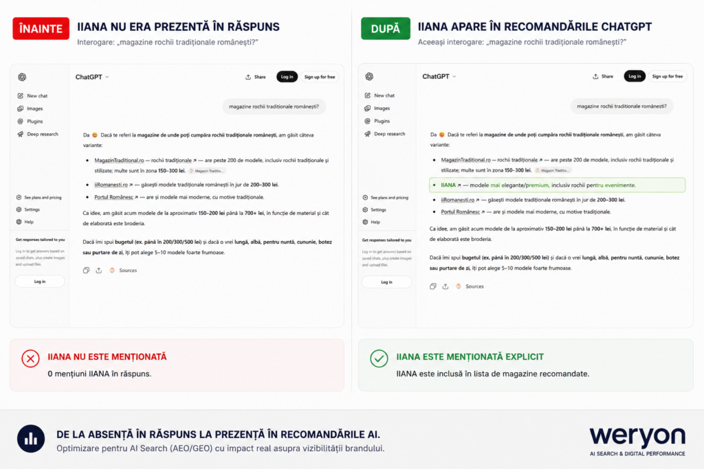 inainte si dupa in chatgpt