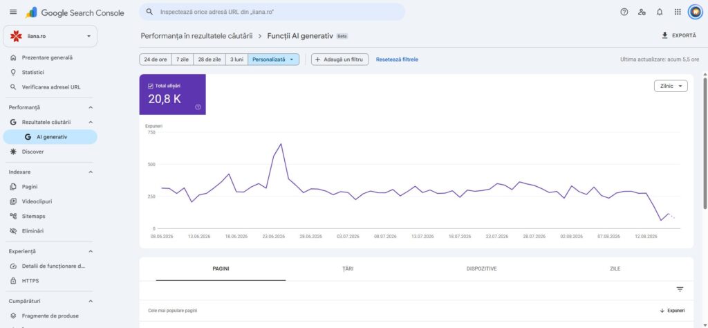 Google Search Console: 20,8 mii de afișări în funcțiile AI pentru IIANA.ro