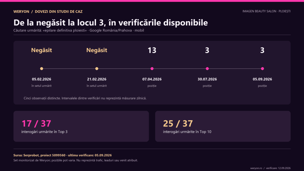 Imagen Beauty Salon: cinci observații Serprobot pentru epilare definitiva ploiesti, de la negăsit în februarie la locul 3 în septembrie 2026.